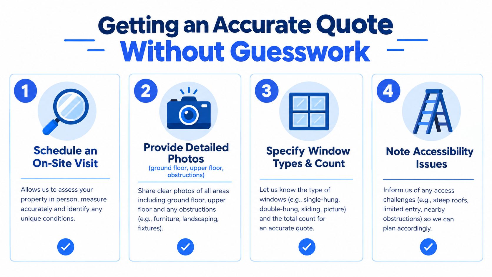 A four-step infographic illustrating how to get an accurate window cleaning quote for your property.