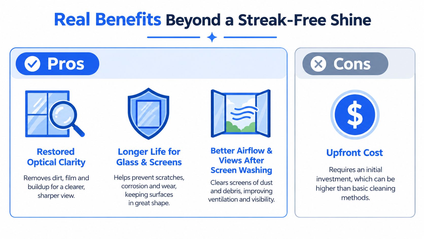 An infographic comparing the pros and cons of professional window cleaning with benefits like clarity and durability.