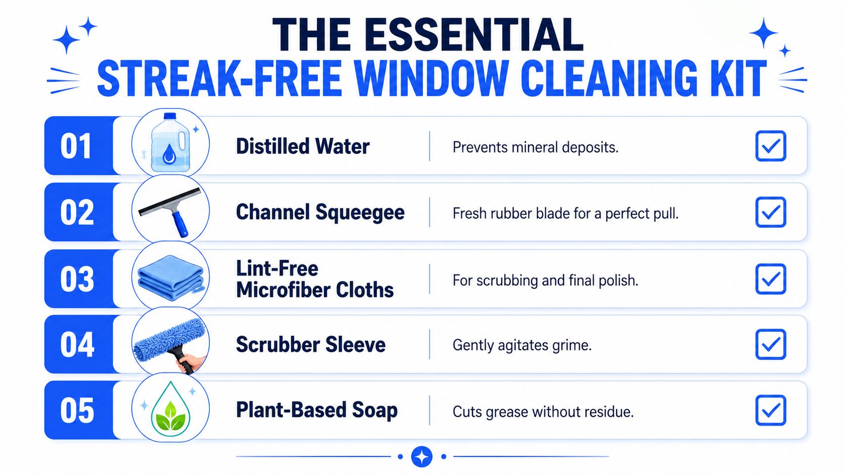 A list of five essential items for a streak-free window cleaning kit including supplies and tools.